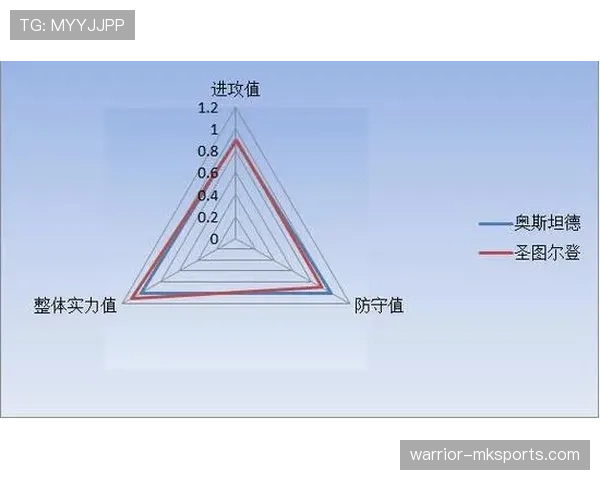 圣图尔登数据分析 圣图尔登数据分析
