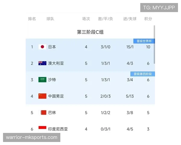 2026世界杯为什么这样排序资格